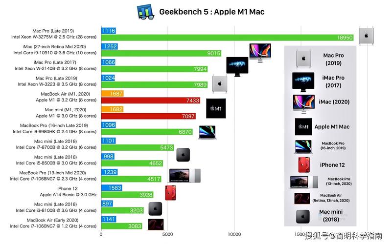 苹果m1不讲武德?模拟x86性能仍超英特尔i9处理器