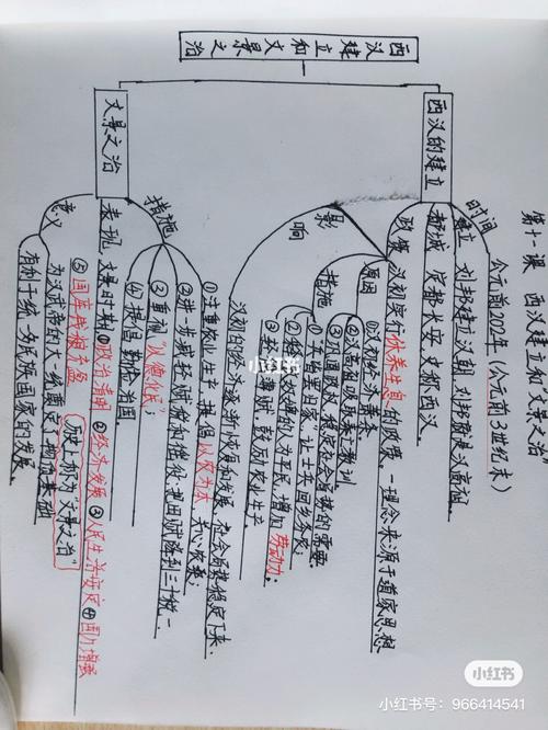 七年级历史第11课西汉的建立和文景之治