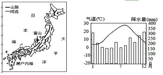 1.富山市的气候类型为