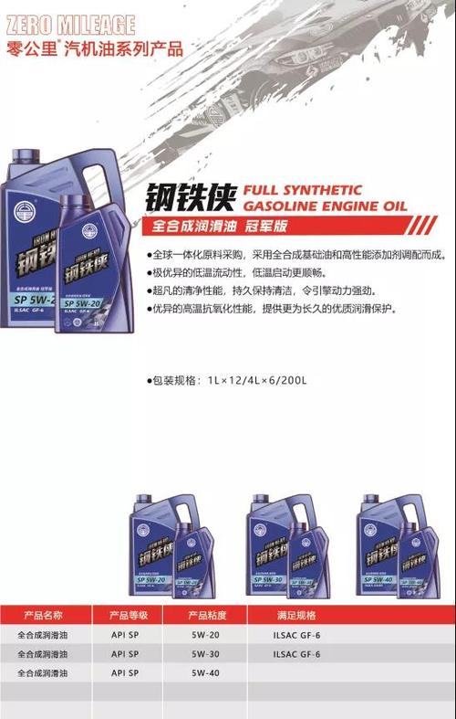【零·产品】零公里靓点产品—钢铁侠系列!