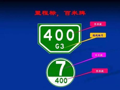带你认识公路附属设施 | 里程标(碑),百米标(桩)