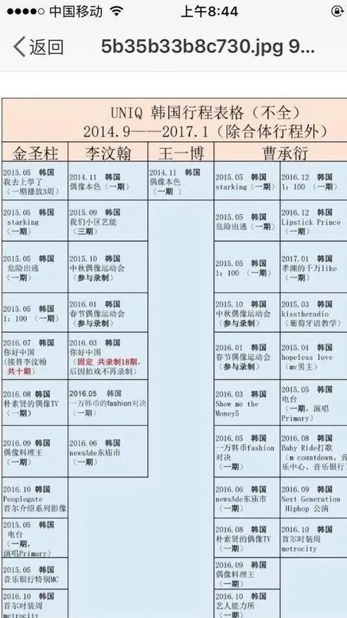 杜华,王一博,乐华娱乐,孟美岐,吴宣仪
