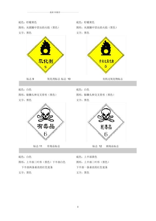 最新危化品标识图