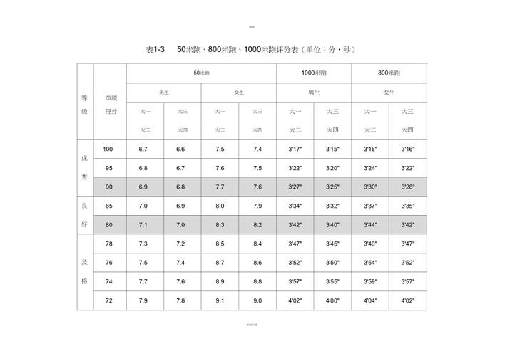 《体测》评分标准