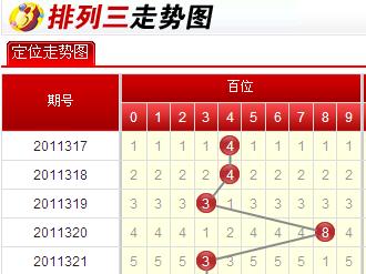 排列三走势图