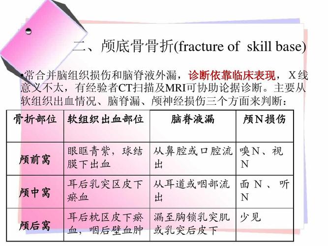 医药卫生 基础医学 颅脑损伤病人的护理ppt 二,颅底骨骨折(fracture
