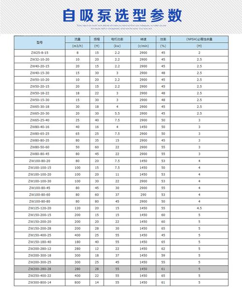 基本参数 品牌:上海连泉 型号:65zw-20-30 驱动方式:电动 泵轴位置