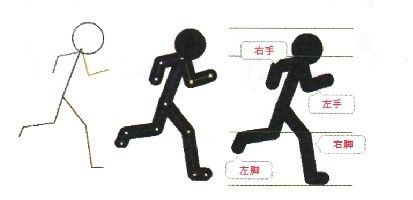 奔跑的小黑人flash实例教程