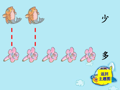 人教版数学一上比多少课件