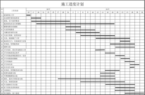 施工进度计划 序 号 工作内容 10月                         31