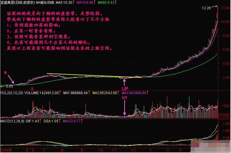 海通证券600837