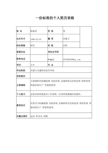 一份标准的个人简历表格
