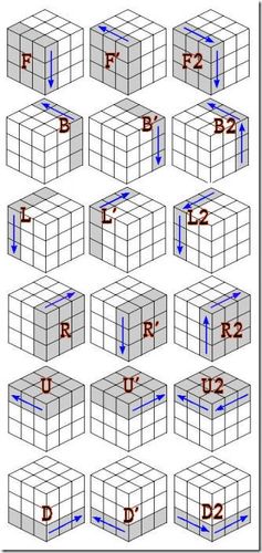 色色教你玩魔方傻瓜式全程图解教学