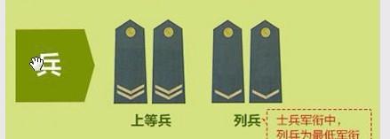 教你如何看懂解放军军衔
