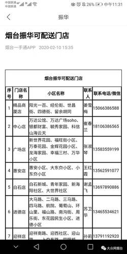 (附烟台振华,家家悦可配送门店名单)