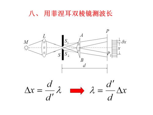 大学物理实验:双棱镜