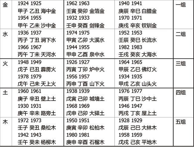 中国传统男女婚配宝典史上最全收藏实用查询