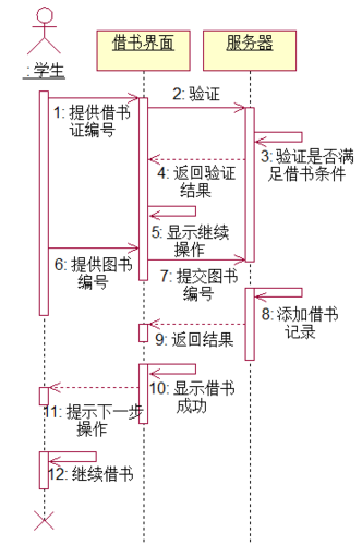 图书管理系统uml专用