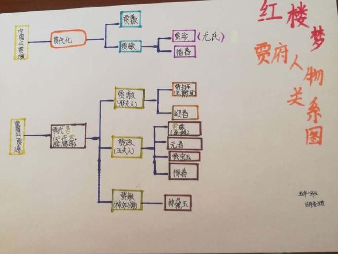 《红楼梦》思维导图合集