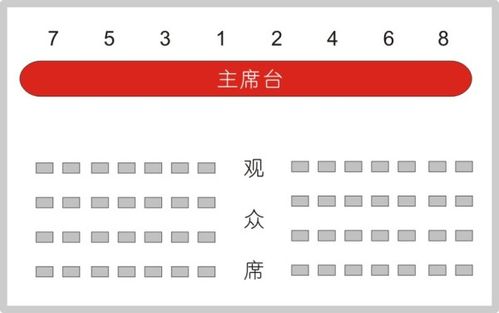 如何安排领导座位看完你就懂了