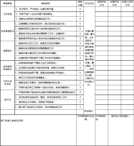 物流仓储部月度360度评估表