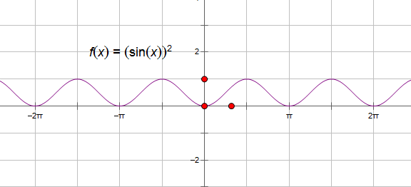 求sinx总体平方的图像和sinx的平方(只是x的平方)的图像