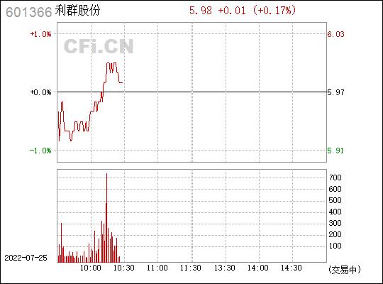 利群股份(601366)_股票行情,行情首页_中财网