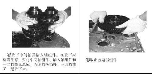 (图解)手动变速器检修
