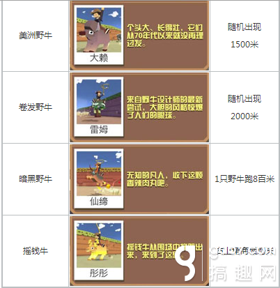 疯狂动物园野牛抓捕攻略 全野牛图鉴
