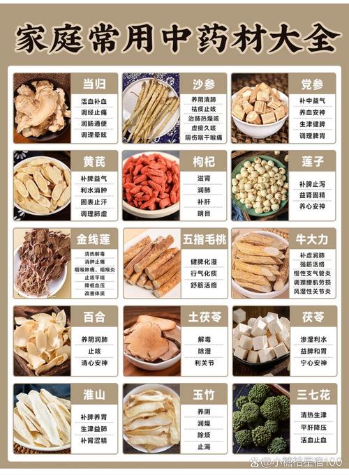 养生煲汤#滋补养中药材名称大全及图片中药大全名字和图片药材大