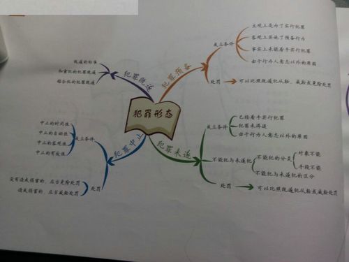 司法考试思维导图第一章刑法