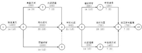 某本地网直埋光缆线路工程,光缆路由与原有光缆有一处交越.