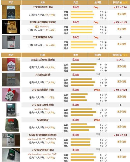 万宝路香烟价格和图片_万宝路香烟多少钱一盒