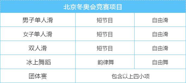 北京2022年冬奥会比赛项目花样滑冰