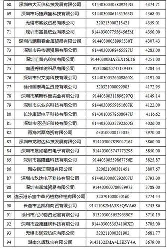 2018年失信黑名单年度分析报告 权健善林金融上榜