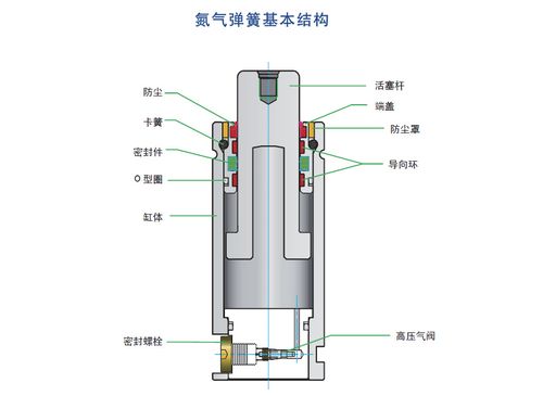 氮气弹簧的基本术语及技术参数