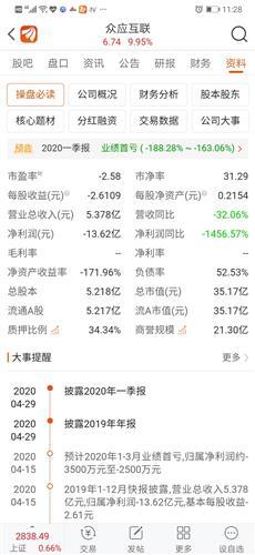 很多股票2020年一季度业绩亏损,派思一季度也是90%大概率亏损