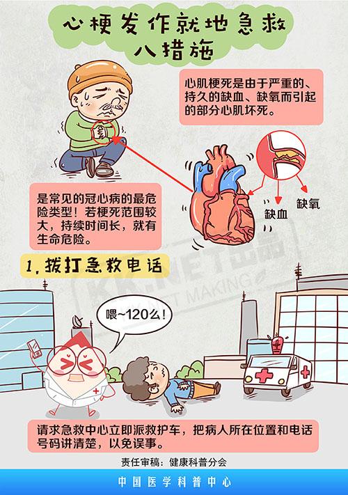 心梗发作就地急救八措施
