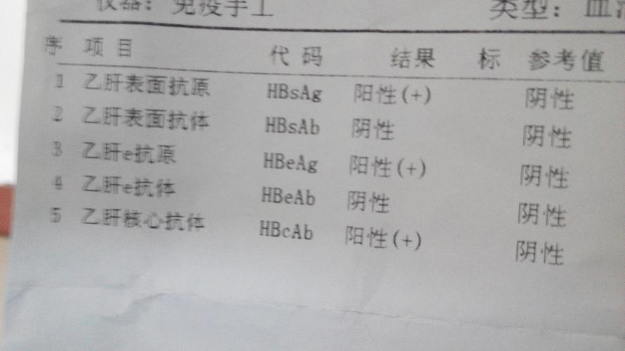 乙肝大三阳 懂这个病的进来看一下 谢谢