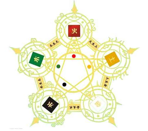 五行属金的字男孩用,求大神帮忙起名字,双胞胎