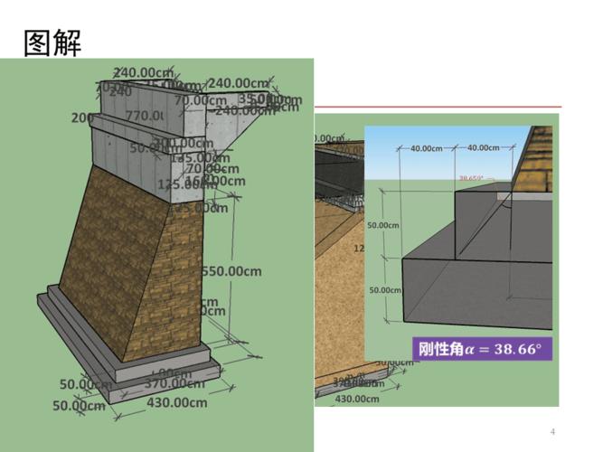 第二章埋置式桥台的计算算例ppt课件