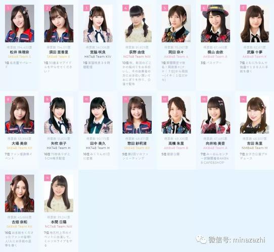 akb48总选举落幕:排名第三的她居然也在韩国选秀节目c位出场!