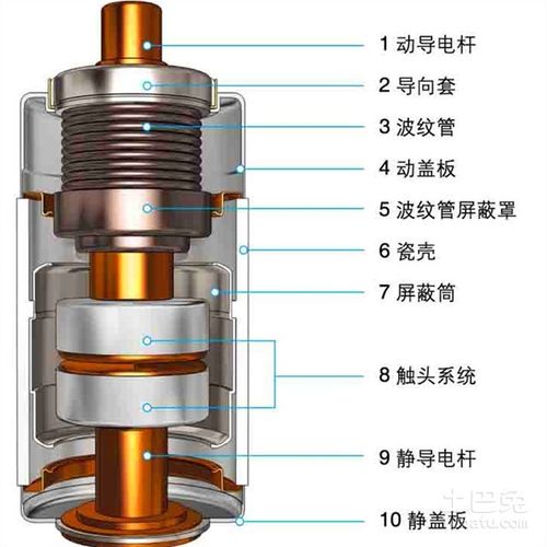 位于真空开关的波纹管屏蔽罩左右两侧的叫做瓷壳,长度较长,一直延伸到