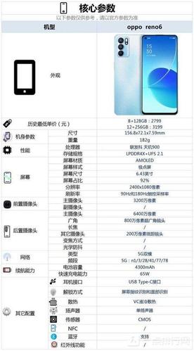 oppo reno6参数配置-oppo reno6优缺点