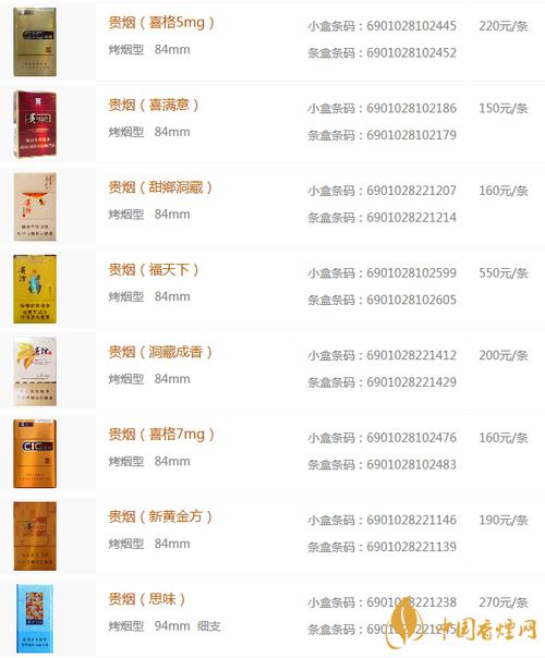 贵烟价格表和图片查询贵烟全部价格图片2020