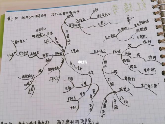 《红楼梦》思维导图1～5回_红楼梦_思维导图_文化_阅读