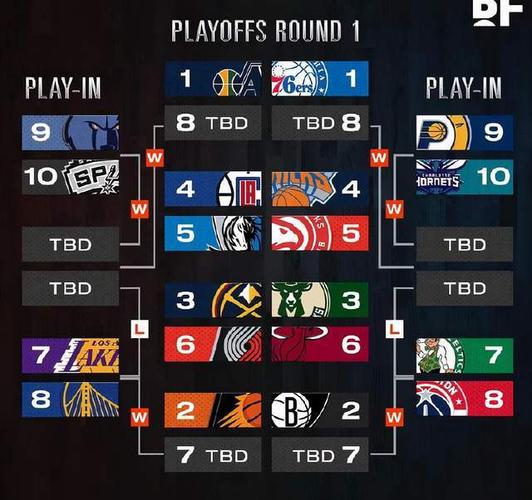 nba季后赛对阵确定!为了避开湖人是真的能演!