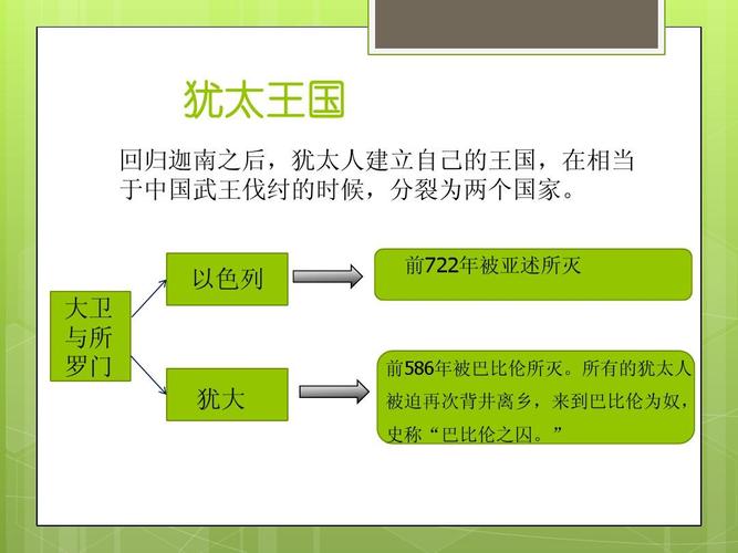 基督教发展简史ppt
