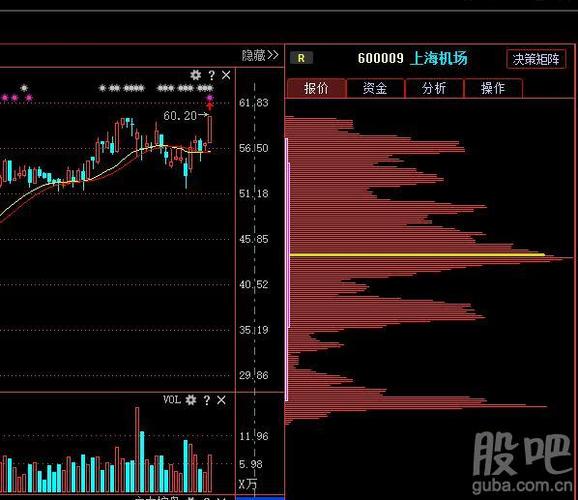 恒通科技的筹码分布所透露的主力动向