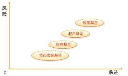 股票基金和混合基金有什么区别股票基金的有什么特点